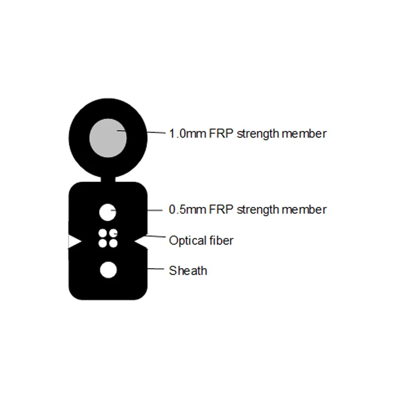 2 Core FTTH Drop Cable gjyxfch