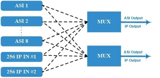 Principle Chart