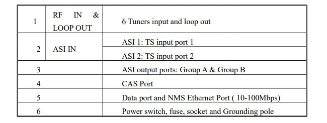 8 ASI input Multiplexer tv broadcasting equipment