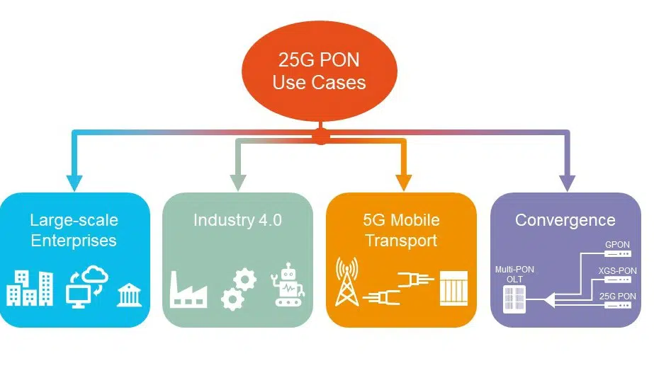 25GPON-Chart 25GPON-Chart