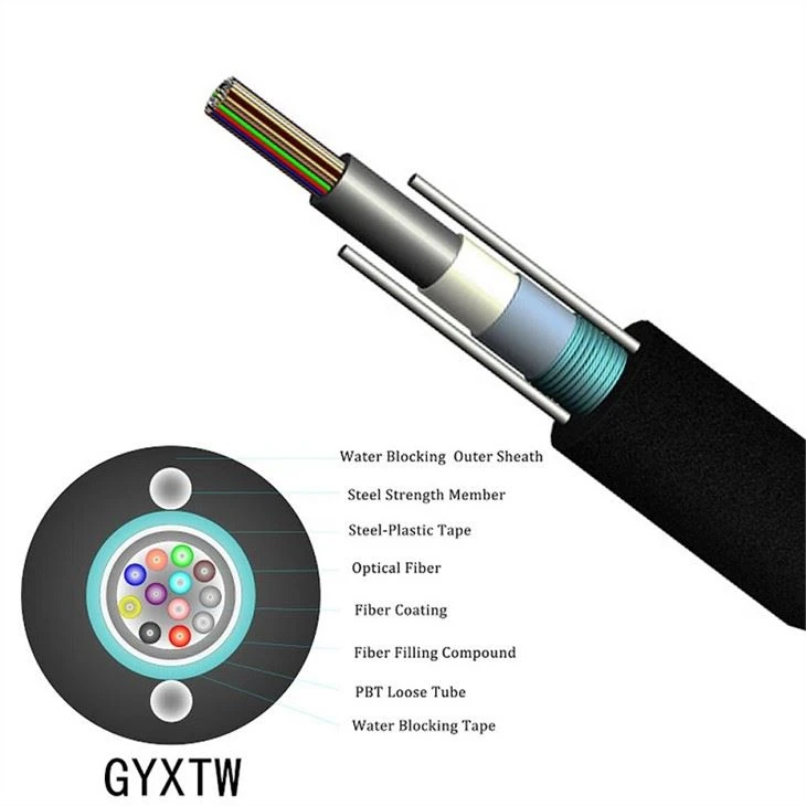 Fibre GYXTW 4 Core