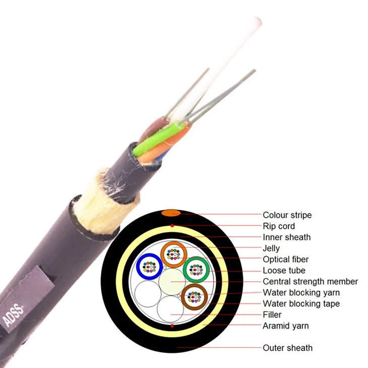 Câble fibre ADSS