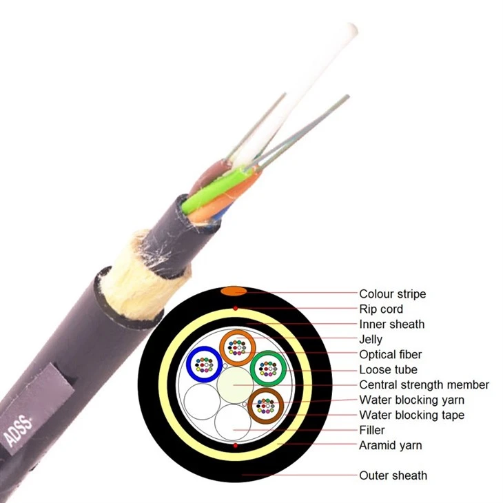 ADSS Fiber Cable suppliers