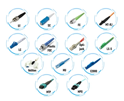 Comment distinguer SC FC LC ST MPO MTP PC APC UPC?