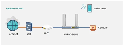 Différence entre WAN et LAN