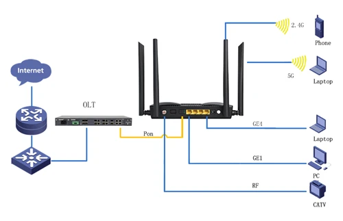 8 meilleurs fabricants d'ONU WIFi6 en 2026