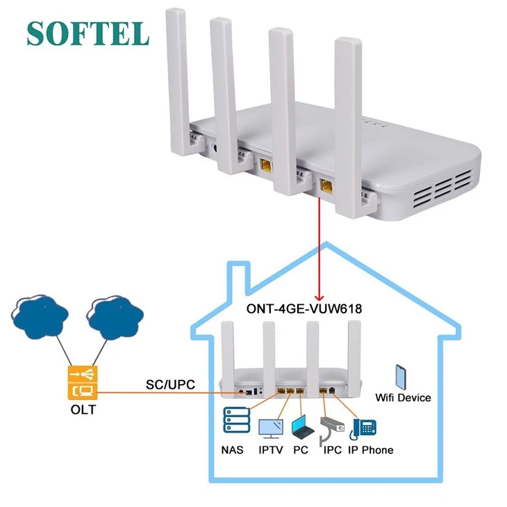 Onu-wifi6-4-ports-4ge Voip-ftth-factory-brand-new Ax 1500 high quality
