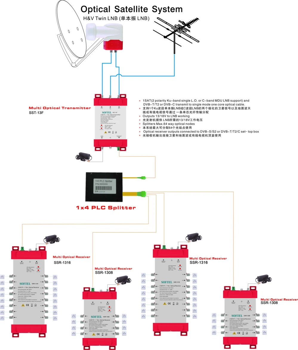 optical Satellite system11 optical Satellite system11
